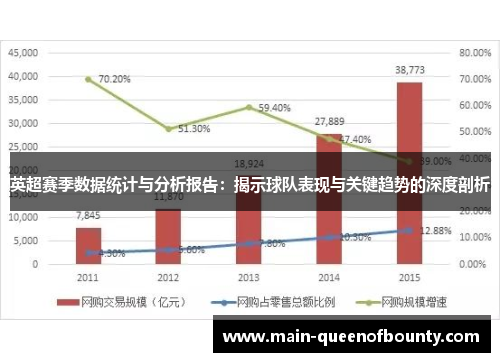 英超赛季数据统计与分析报告：揭示球队表现与关键趋势的深度剖析