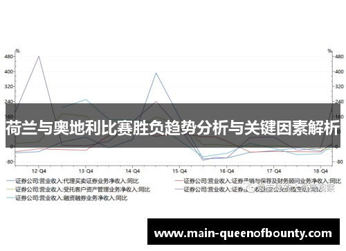 荷兰与奥地利比赛胜负趋势分析与关键因素解析
