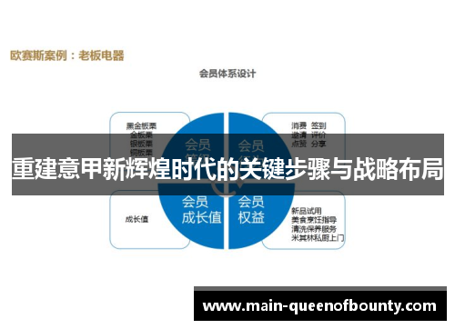 重建意甲新辉煌时代的关键步骤与战略布局 重建意甲新辉煌时代的关键步骤与战略布局