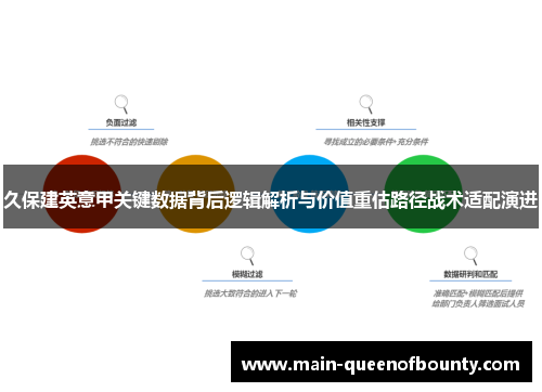 久保建英意甲关键数据背后逻辑解析与价值重估路径战术适配演进 久保建英意甲关键数据背后逻辑解析与价值重估路径战术适配演进