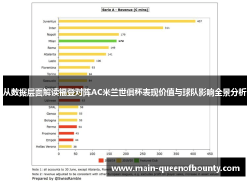 从数据层面解读福登对阵AC米兰世俱杯表现价值与球队影响全景分析
