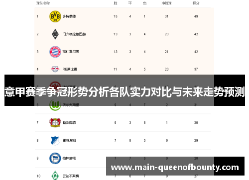 意甲赛季争冠形势分析各队实力对比与未来走势预测