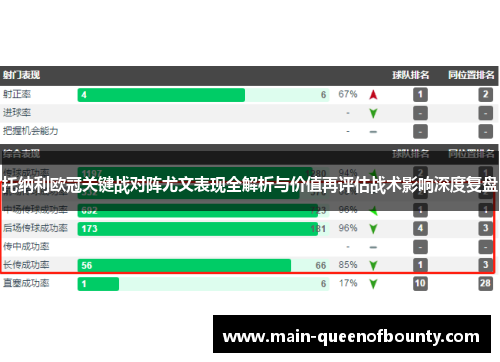 托纳利欧冠关键战对阵尤文表现全解析与价值再评估战术影响深度复盘