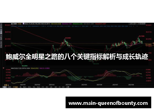 鲍威尔全明星之路的八个关键指标解析与成长轨迹